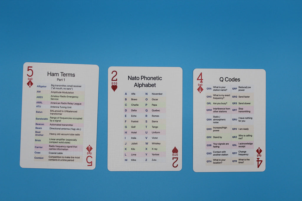 Three playing cards with educational content on a blue background