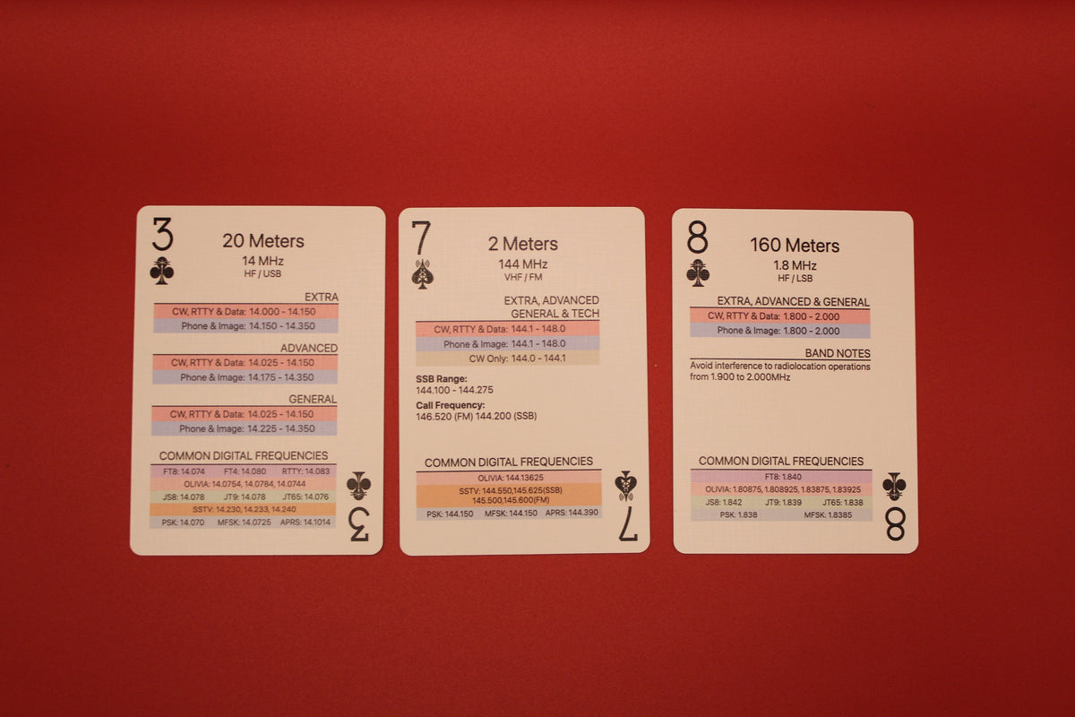 Three playing cards with technical specifications on a red background